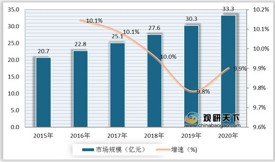 产品经理，产品经理网站